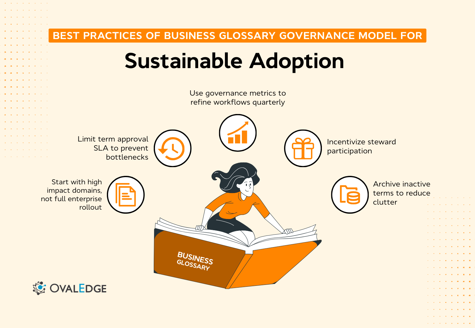 Business Glossary Governance Model: Roles and Workflows